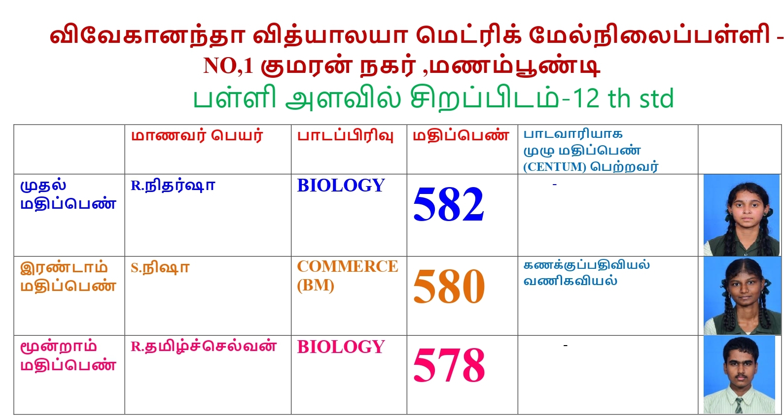 E.HARITHA - CLASS X